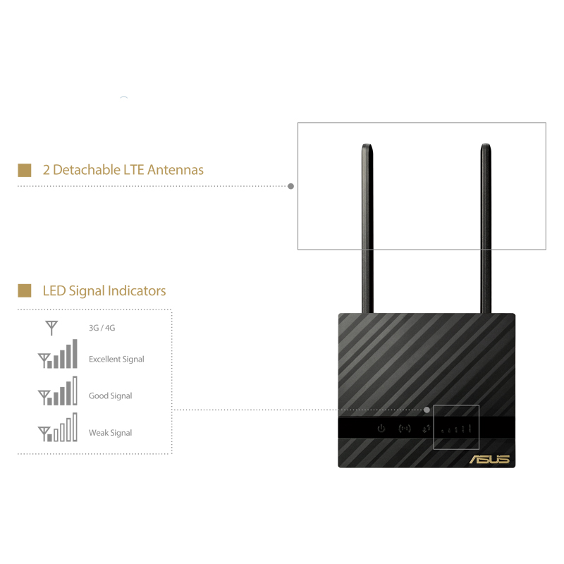 مودم سیمکارتی ASUS مدل N16 4G