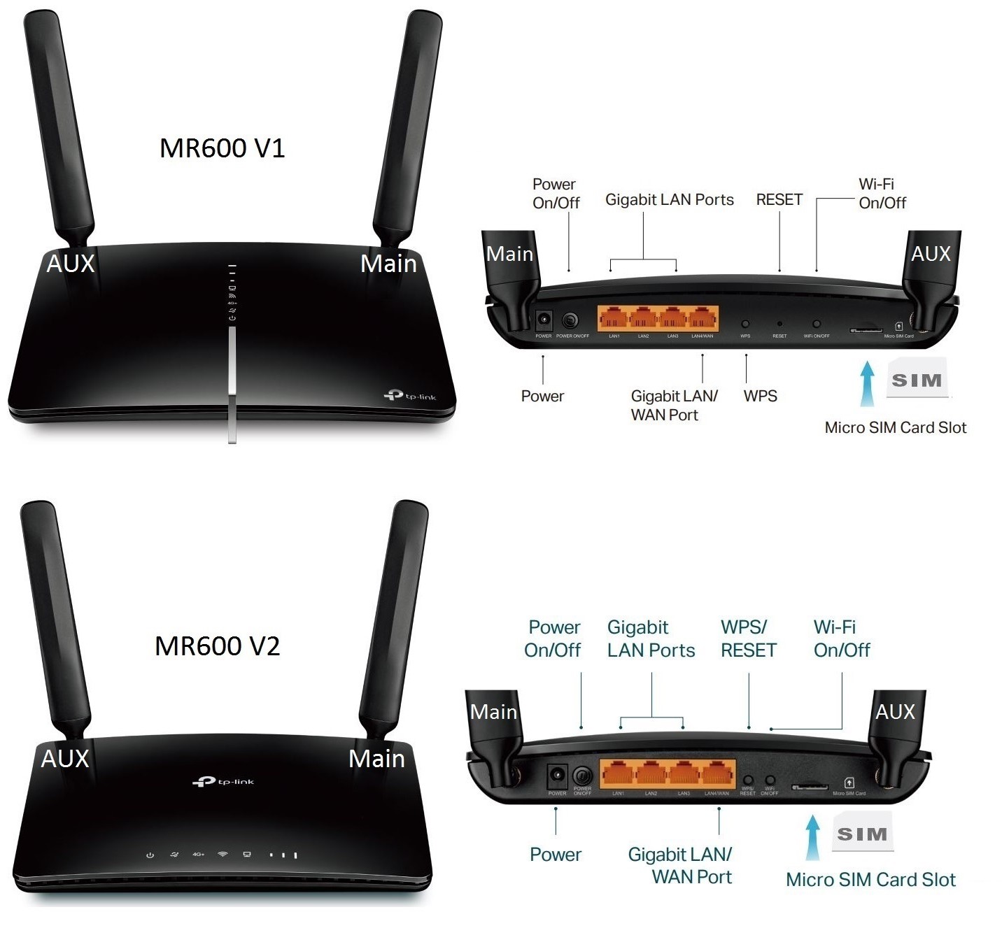 مودم روتر 4G LTE بيسيم و دوباند AC1200 تي پي لينک مدل TPLink Archer MR600 دست دوم