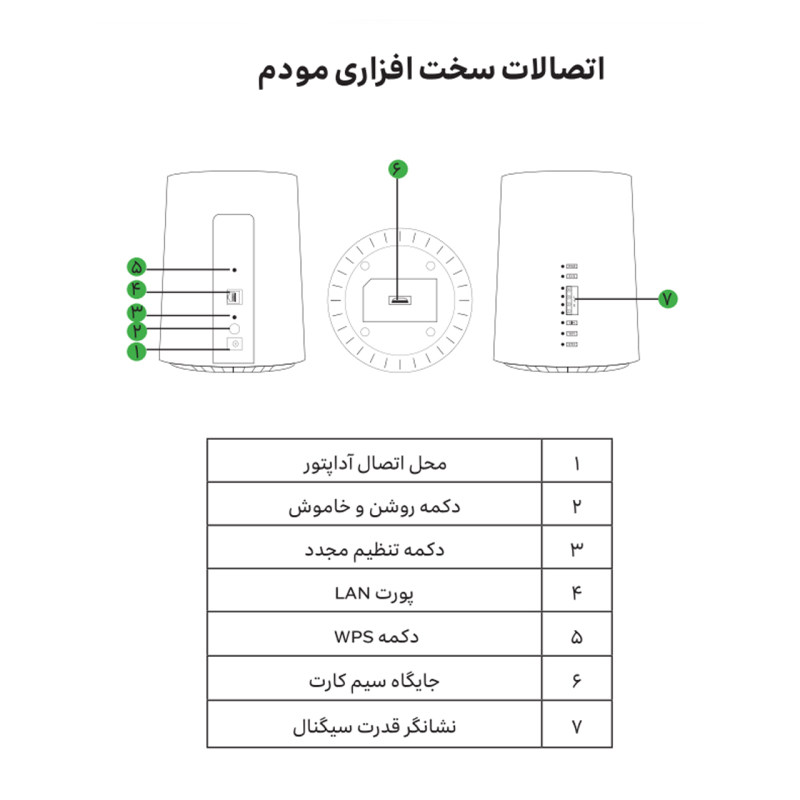 مودم 4.5G ایرانسل مدل TF-i60 G1 آنلاک دست دوم